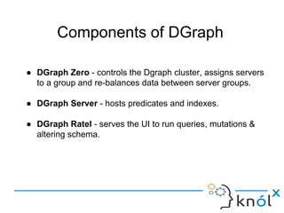 Image result for Dgraph Tutorial