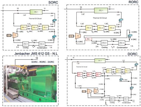 Thermoeconomic Analysis of Different Exhaust Waste-Heat Recovery ...