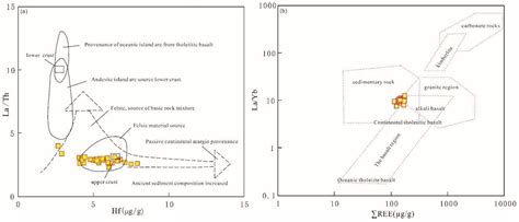 Characteristics and Paleoenvironment of the Niutitang Shale Reservoir ...