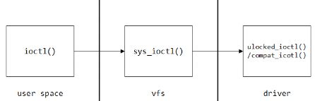 Ioctl SMBus Python 的图像结果