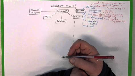 Data Explosion Chart 的图像结果