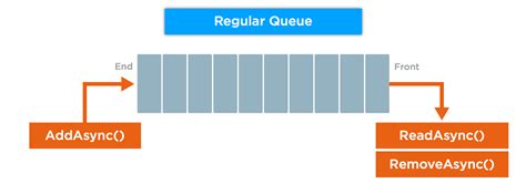 Image result for How to Make Queue System Roblox Studio