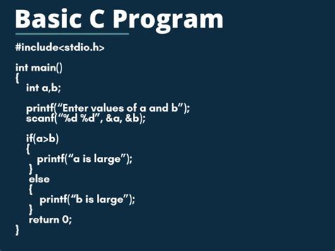 Image result for How to Do C Program in Computer