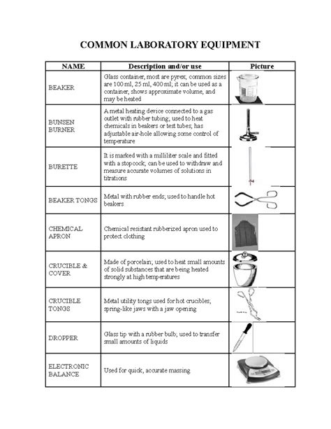 Laboratory Apparatus And Their Uses – UMMLR