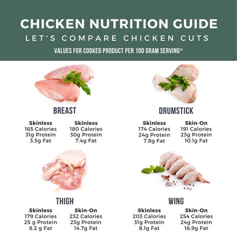 The Best Cut of Chicken, According to a Dietitian