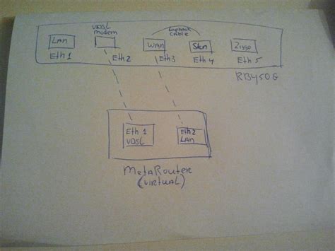 VDSL router/brige voor Routed Subnet - Netwerken - GoT