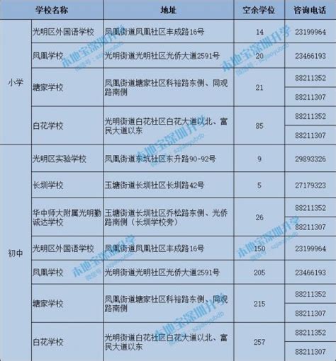 2019年光明区有空余学位公办学校名单（小学+初中）- 深圳本地宝
