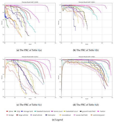 Geospatial Object Detection on High Resolution Remote Sensing Imagery ...