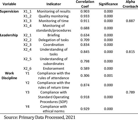 Image result for Testing for Validity in Research