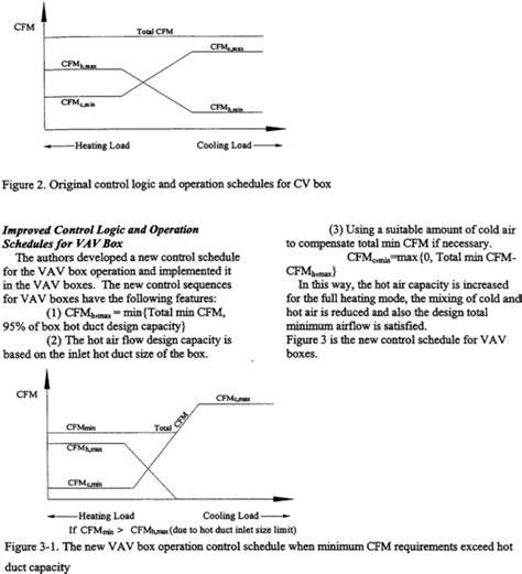 Vav Box Control Sequence 的图像结果