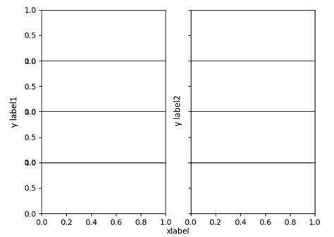 Image result for Python Subplot Common Ylabel