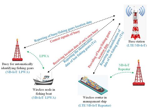 Monopole Antenna with Enhanced Bandwidth and Stable Radiation Patterns ...