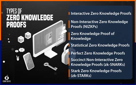 Image result for Zero Knowledge Proof Example