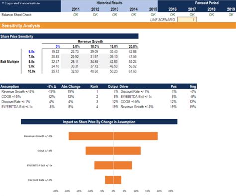 How to Do Sensitivity Analysis 的图像结果