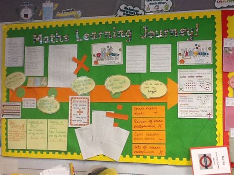 Image result for Prodigy Math Bulletin Board