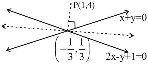 SATHEE: Coordinate Geometry-i - Straight Line (Lecture-01)