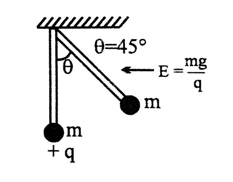 In space of horizontal `EF (E = (mg)//q)` exist as shown in figure and ...