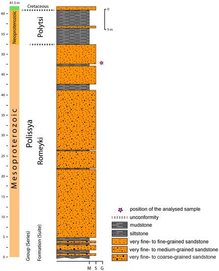Geosciences | May 2023 - Browse Articles