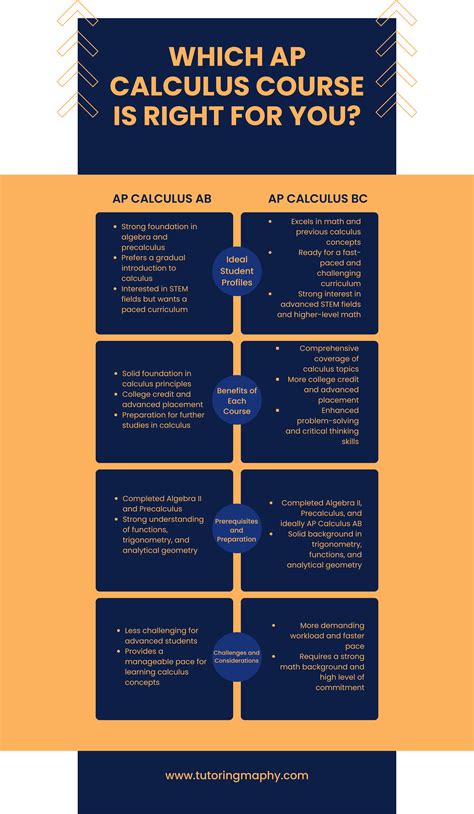AP Calculus AB or BC: Which Path to Take?