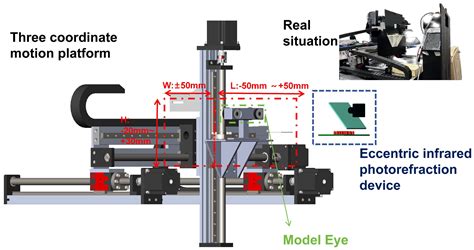 Comparative Feature-Guided Regression Network with a Model-Eye ...