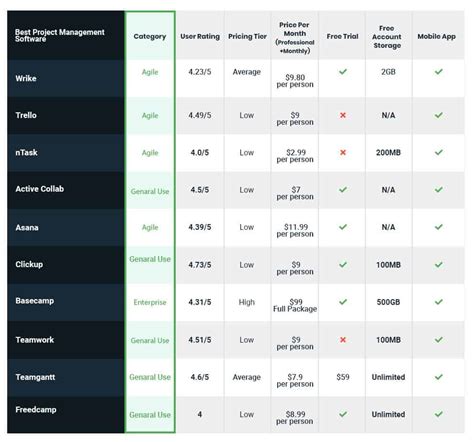Best Project Organizing Software 的图像结果