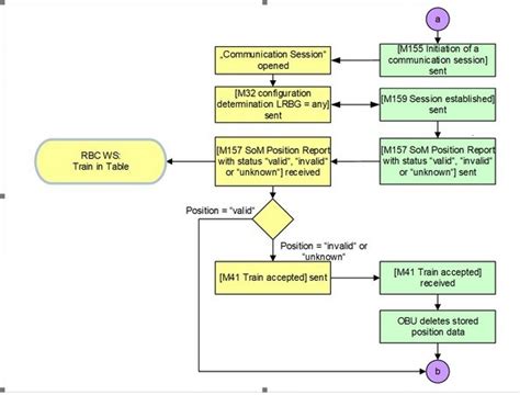 Digital Signalling Methods 的图像结果