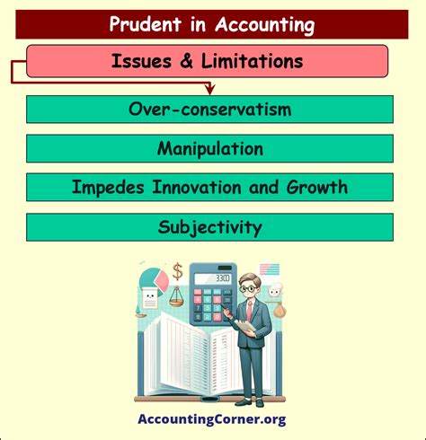 Prudent Definition, Meaning, Examples | Accounting Corner