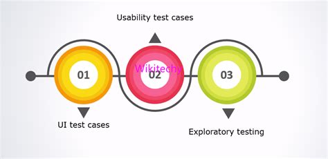 Image result for Automation Testing Tutorial