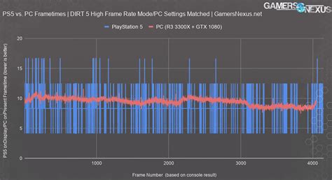 Image result for PS5 Vs PC Performance