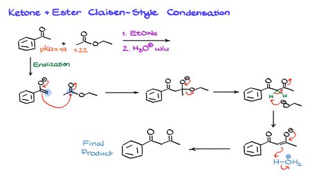 Image result for Encapsulation vs Abstraction Code Python