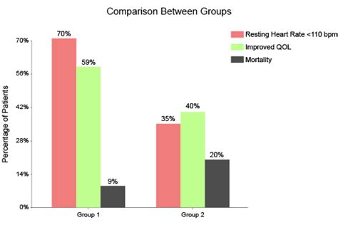 Clustered Column Graph 的图像结果