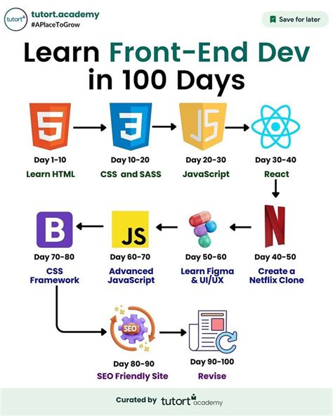 Image result for Tutorial Videos of Programming Front End Development