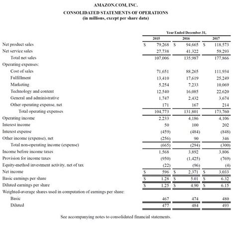 Image result for Straight Line Depreciation Method Formula for Property