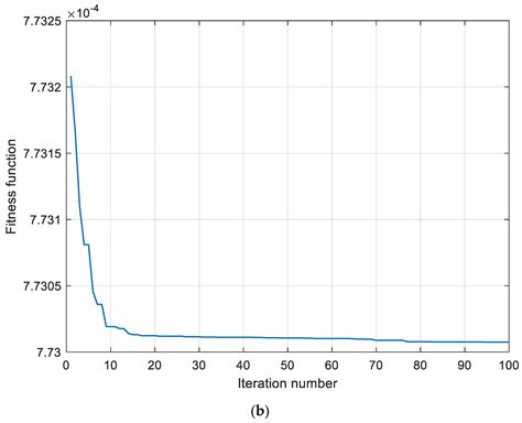 Estimation of Parameters of Different Equivalent Circuit Models of ...