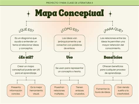 Mapa conceptual educativo moderno y minimalista degradado verde durazno - Templates by Canva ...