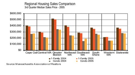 Image result for How to Build a Graph with Multiple Variables