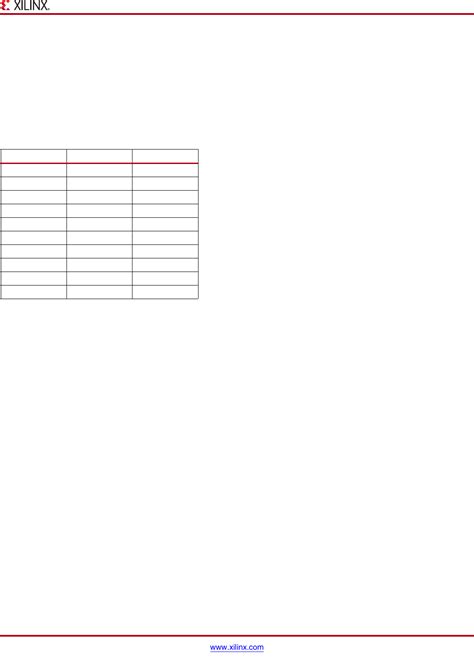 Zynq-7000 All Programmable SoC Overview Datasheet by Xilinx Inc. | Digi ...
