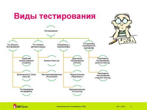 Функциональное тестирование - презентация онлайн