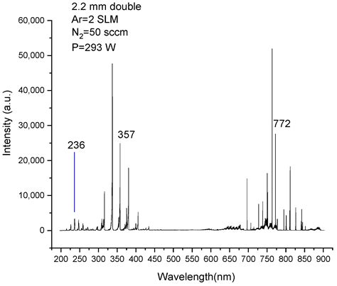 Characteristics of Radio Frequency Dielectric Barrier Discharge Using ...