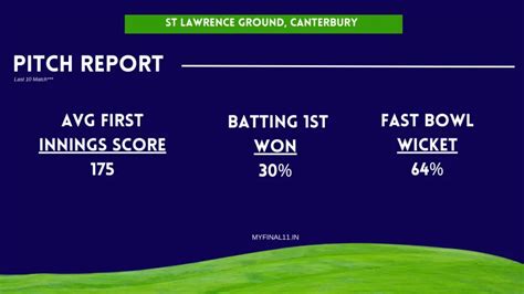 KET vs GLA pitch report for St Lawrence Ground, English T20 Blast