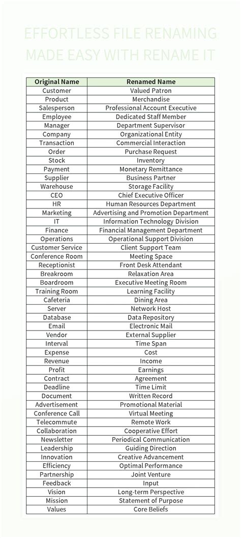 Free Efficient Renaming Templates For Google Sheets And Microsoft Excel ...