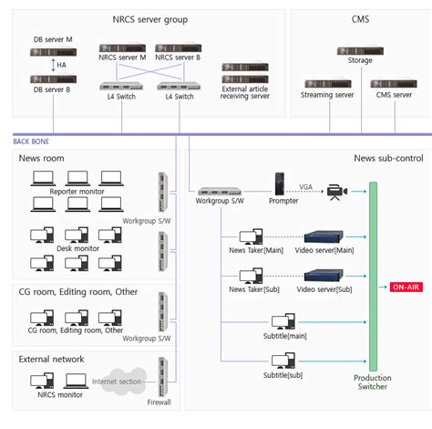 How to Install a Spring Development NRCS 的图像结果