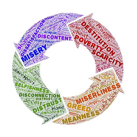 Más de 20 imágenes gratis de Egoismo y Amor Propio - Pixabay