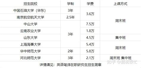 天津财经大学2023年硕士研究生一志愿考生拟录取名单 - 知乎