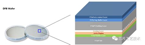 DFB分布反馈激光器：设计和制作-电子工程专辑