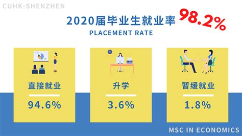 港中深2021录取数据汇总！什么背景的学生可以拿到深高金offer？ - 留学鸟