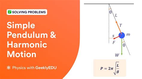 Simple Pendulum Physics Problem 的图像结果