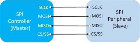 Image result for Esp32 SPI Tutorial