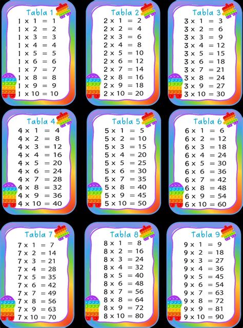Tablas de multiplicar jugando