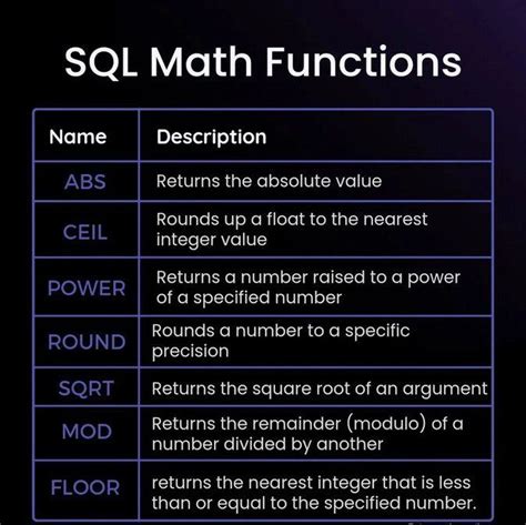 SQL Math Functions 的图像结果